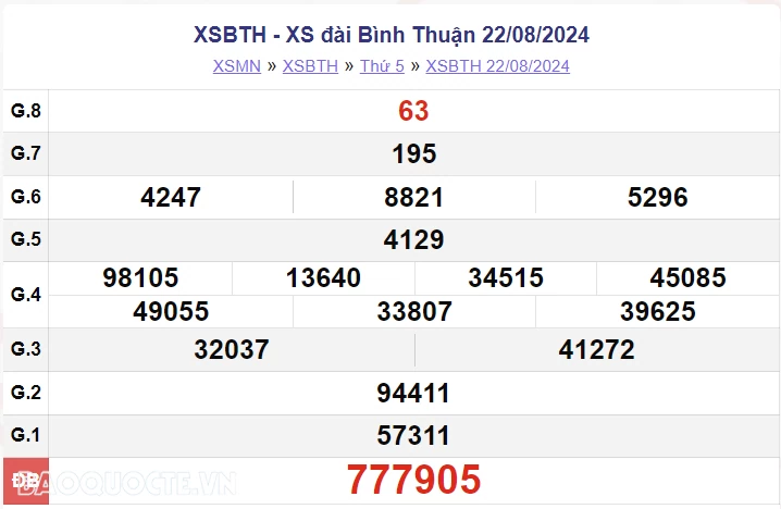 XSBTH 22/8, kết quả xổ số Bình Thuận thứ 5 ngày 22/8/2024. xổ số Bình Thuận ngày 22 tháng 8