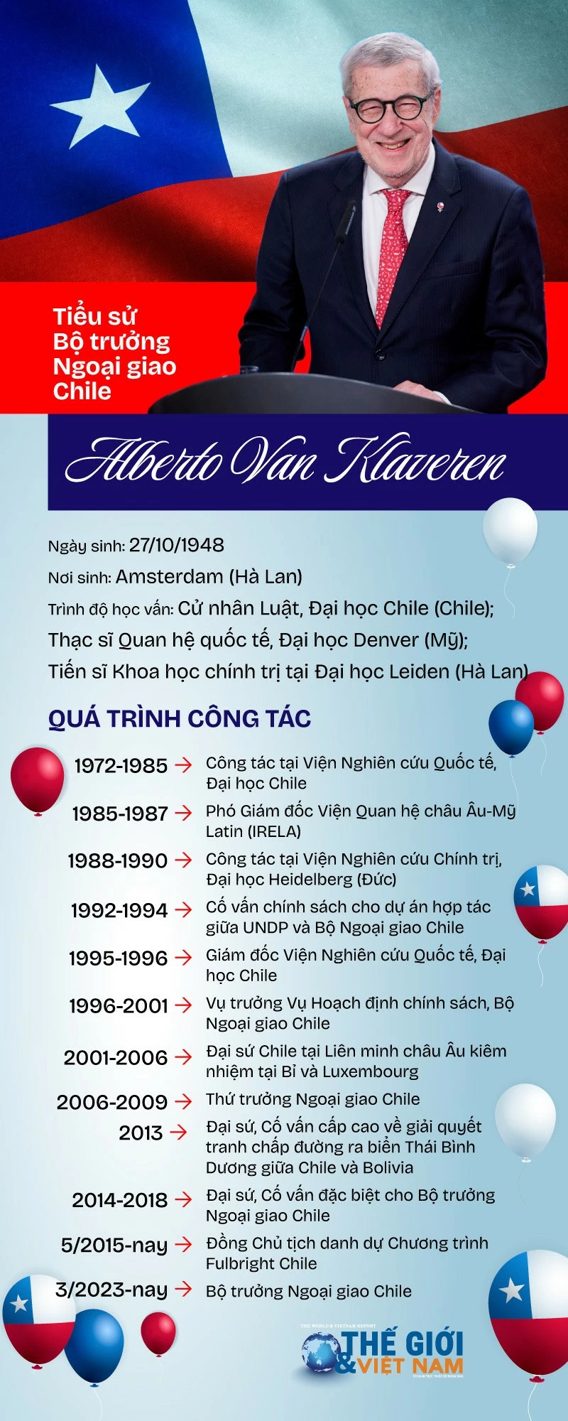 Tiểu sử Bộ trưởng Ngoại giao Chile Alberto Van Klaveren