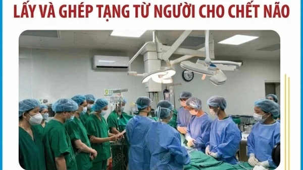 Bệnh viện Xanh Pôn lần đầu tiên lấy và ghép tạng từ người cho chết não