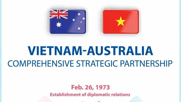 Vietnam - Australia Comprehensive Strategic Partnership