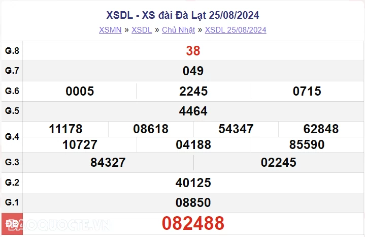 XSDL 25/8, kết quả xổ số Đà Lạt Chủ nhật ngày 25/8/2024 - xổ số Đà Lạt ngày 25 tháng 8