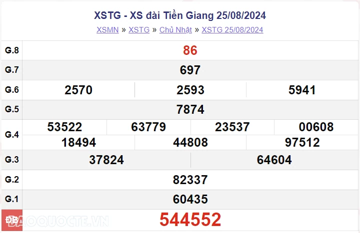 XSTG 25/8, kết quả xổ số Tiền Giang Chủ nhật ngày 25/8/2024. xổ số Tiền Giang ngày 25 tháng 8