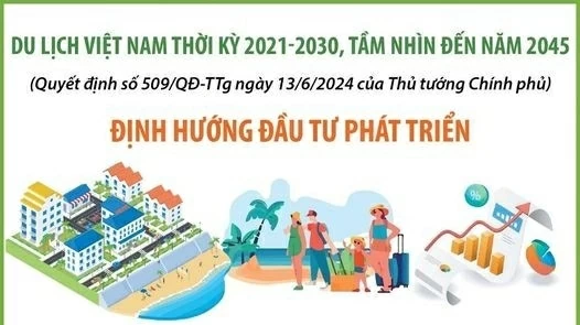 Định hướng đầu tư phát triển du lịch Việt Nam thời kỳ 2021-2030, tầm nhìn đến năm 2045