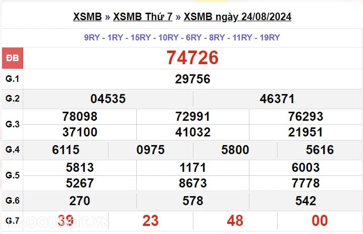 XSMB 26/8, kết quả xổ số miền Bắc thứ 2 ngày 26/8/2024. dự đoán XSMB 26/8/2024