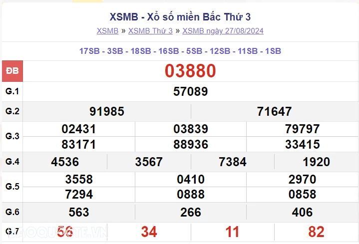 XSMB 29/8, kết quả xổ số miền Bắc thứ 5 ngày 29/8/2024. dự đoán XSMB 29/8/2024