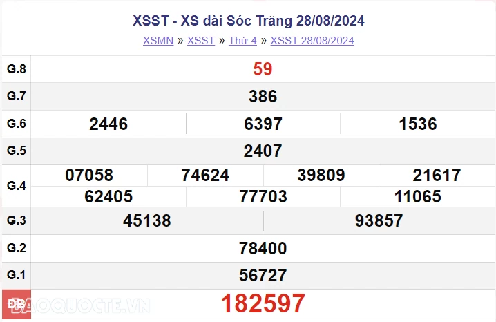 XSST 4/9, kết quả xổ số Sóc Trăng thứ 4 ngày 4/9/2024. xổ số Sóc Trăng ngày 4 tháng 9