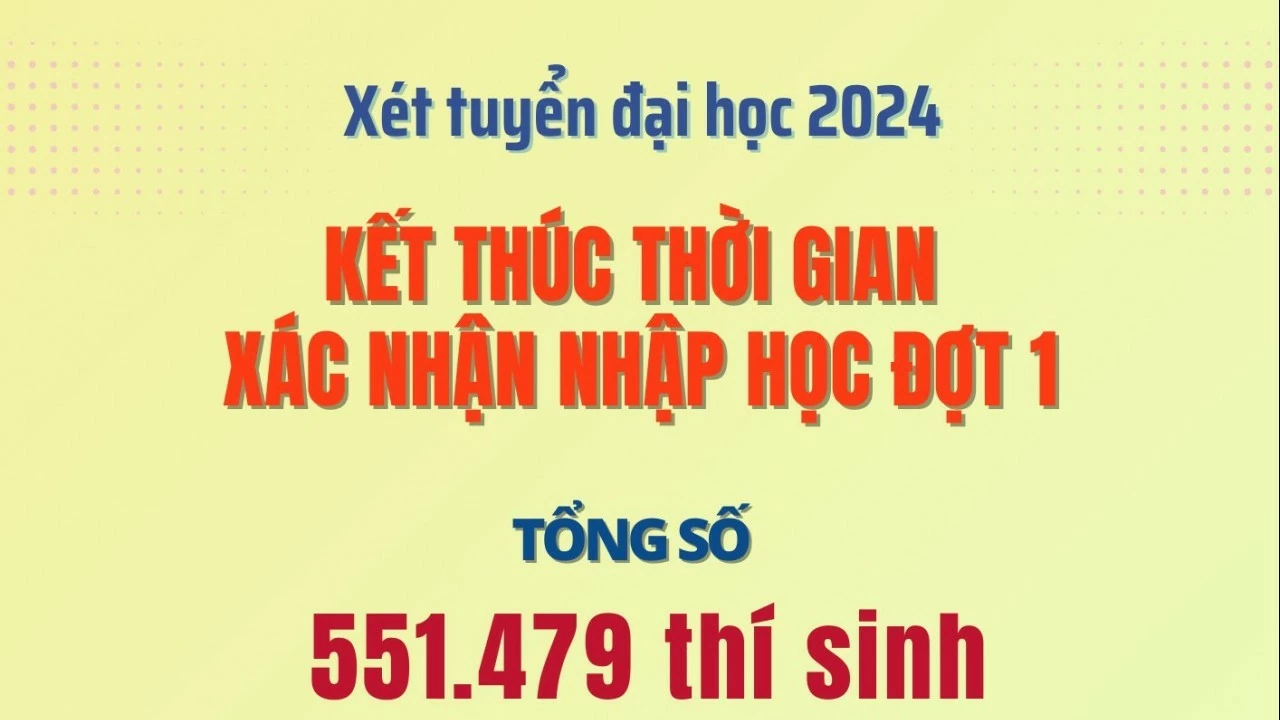 Bộ GD&ĐT: Hơn 122.000 thí sinh bỏ nhập học đại học