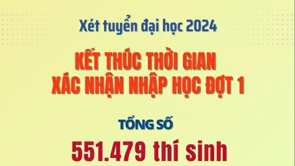 Bộ GD&ĐT: Hơn 122.000 thí sinh bỏ nhập học đại học