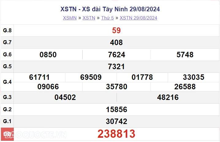 XSTN 5/9, kết quả xổ số Tây Ninh thứ 5 ngày 5/9/2024. xổ số Tây Ninh ngày 5 tháng 9