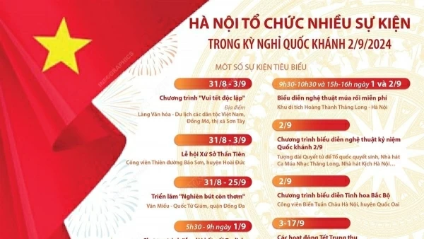 Hà Nội tổ chức nhiều sự kiện hấp dẫn phục vụ người dân trong kỳ nghỉ Quốc khánh