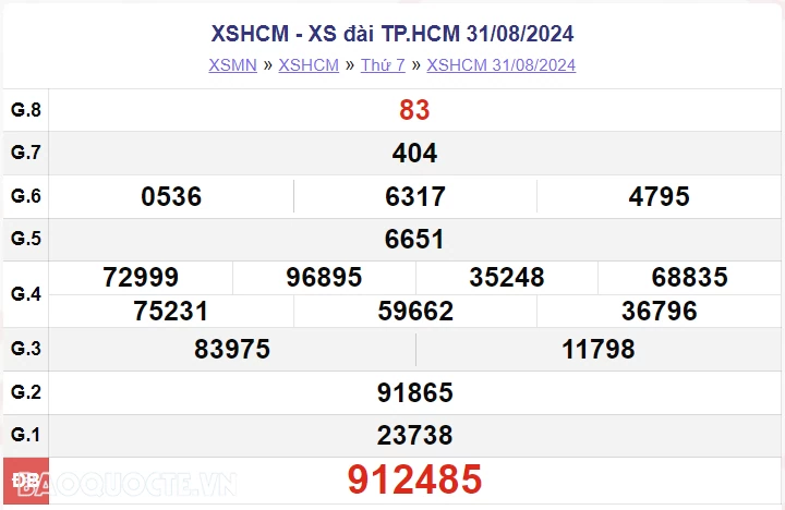 XSHCM 31/8, kết quả xổ số TP Hồ Chí Minh thứ 7 ngày 31/8/2024. xổ số TP Hồ Chí Minh ngày 31 tháng 8