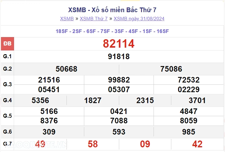 XSMB 2/9, kết quả xổ số miền Bắc thứ 2 ngày 2/9/2024. dự đoán XSMB 2/9