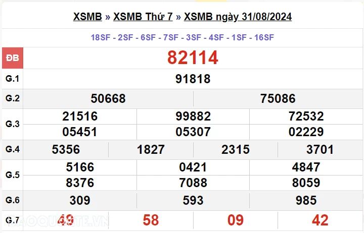 XSMB 3/9, kết quả xổ số miền Bắc thứ 3 ngày 3/9/2024. dự đoán XSMB 3/9/2024