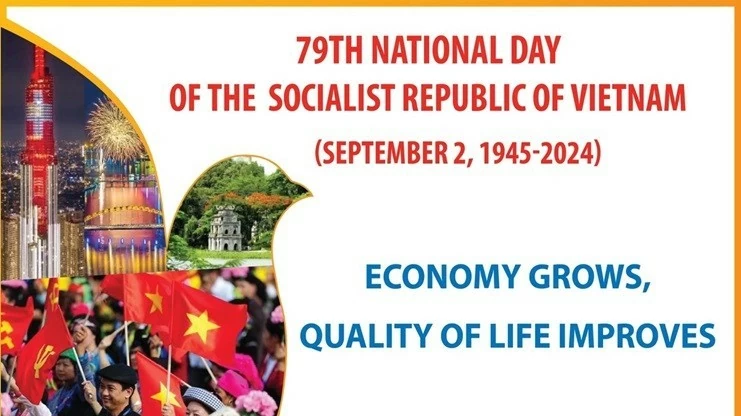 Vietnam's economy: 79 years after independence