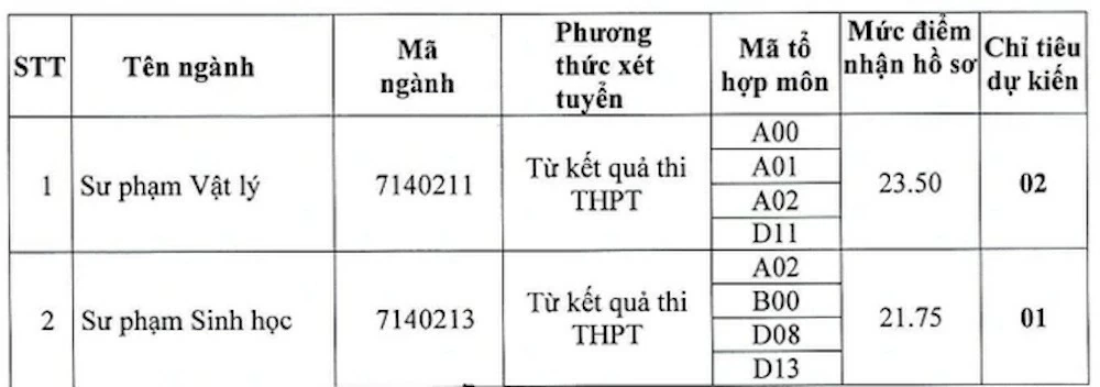 Điểm chuẩn cao chót vót, hàng loạt ngành Sư phạm vẫn phải xét tuyển bổ sung