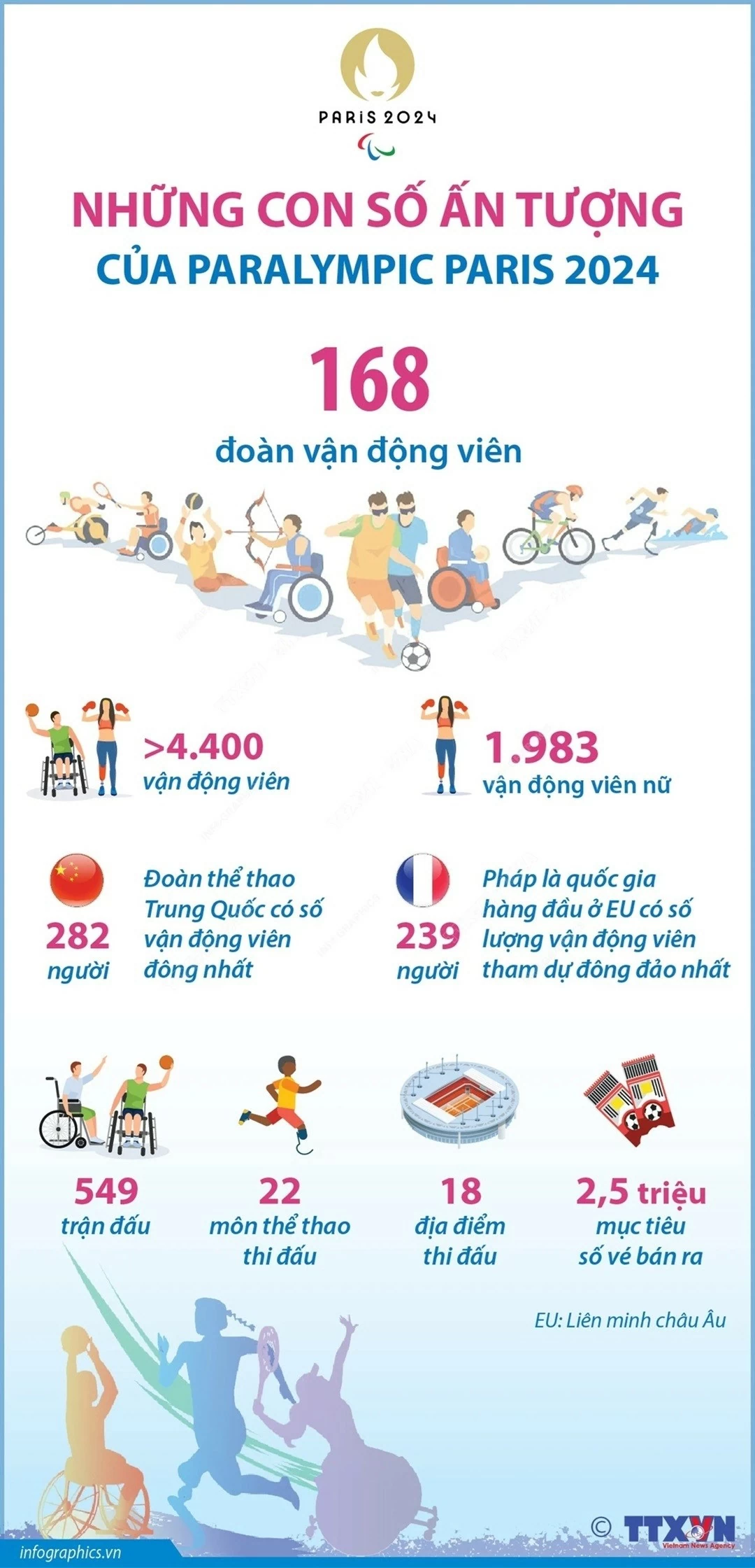 Những con số ấn tượng của Paralympic Paris 2024