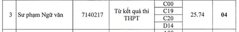 Điểm chuẩn cao chót vót, hàng loạt ngành Sư phạm vẫn phải xét tuyển bổ sung