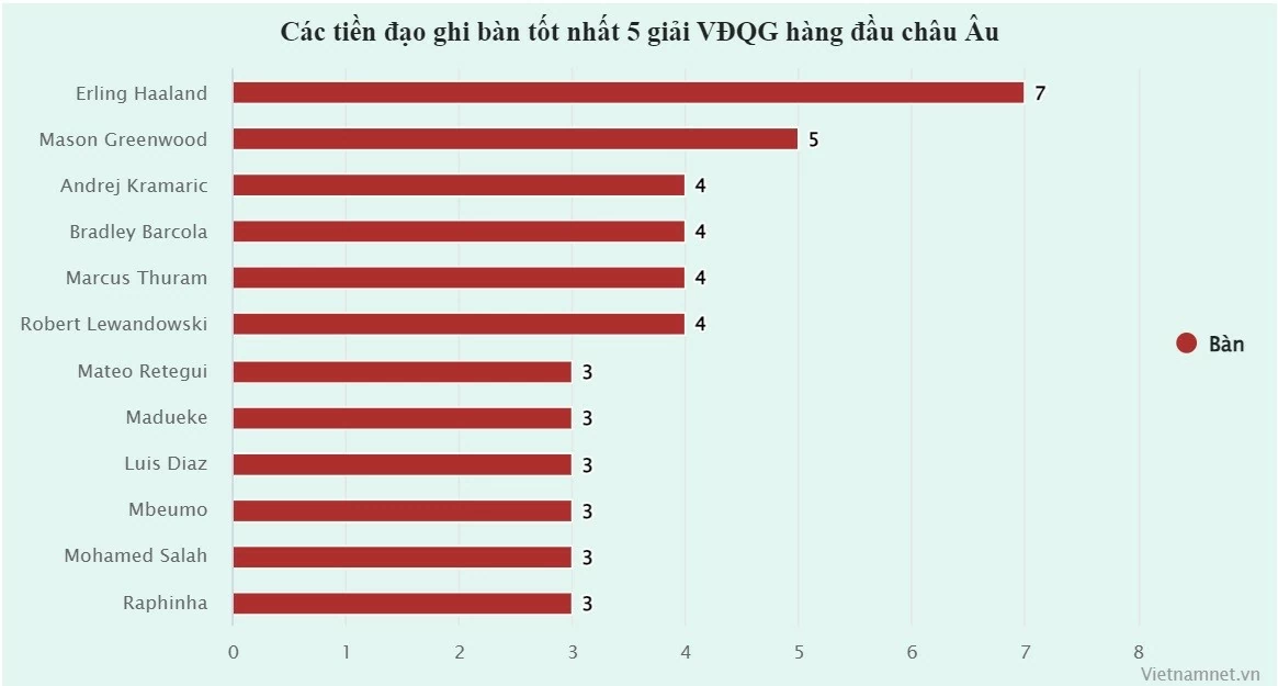 Hiện tượng Mason Greenwood và giấc mơ có cup của CLB Marseille