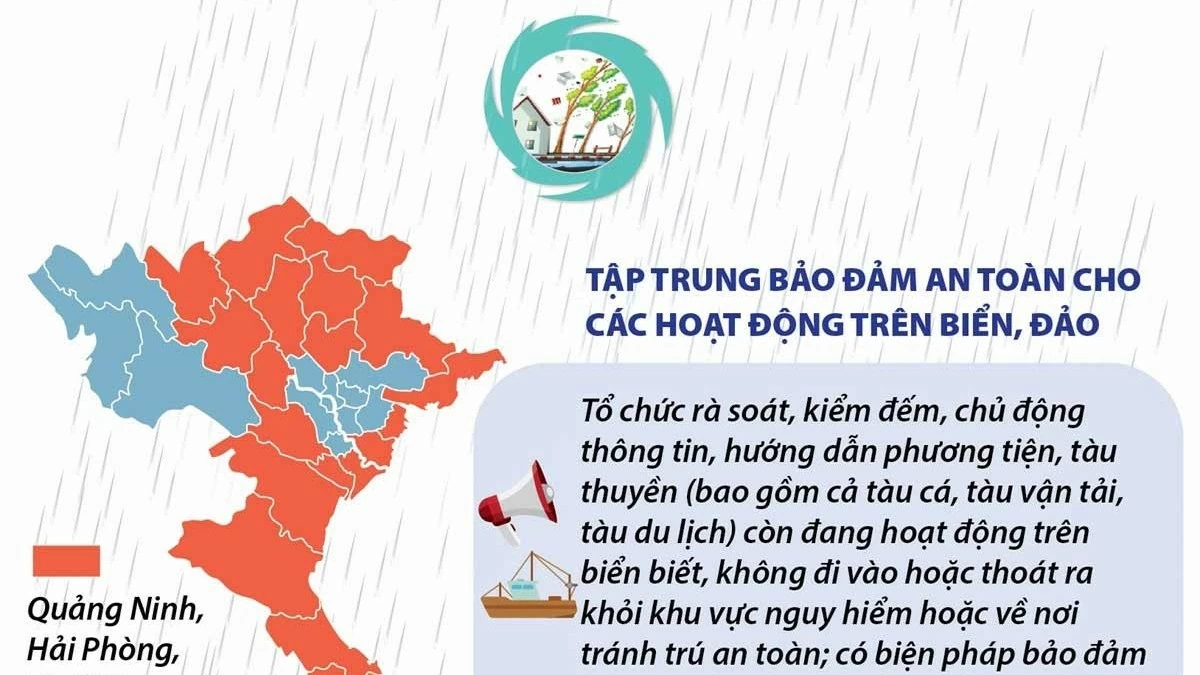 Khẩn trương triển khai ứng phó với bão số 3