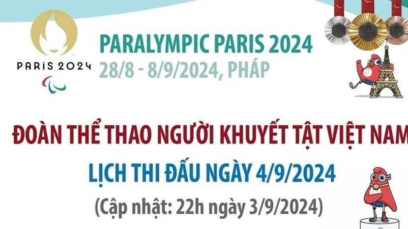 Lịch thi đấu của đoàn Việt Nam ngày 4/9 tại Paralympic Paris 2024: Kỳ vọng môn cử tạ