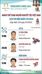 Lịch thi đấu của đoàn Việt Nam ngày 4/9 tại Paralympic Paris 2024: Kỳ vọng môn cử tạ