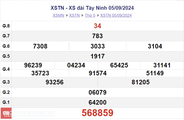 XSTN 12/9, kết quả xổ số Tây Ninh thứ 5 ngày 12/9/2024. xổ số Tây Ninh ngày 12 tháng 9