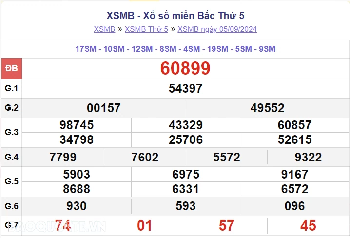 XSMB 6/9, kết quả xổ số miền Bắc thứ 6 ngày 6/9/2024, dự đoán XSMB 6/9/2024