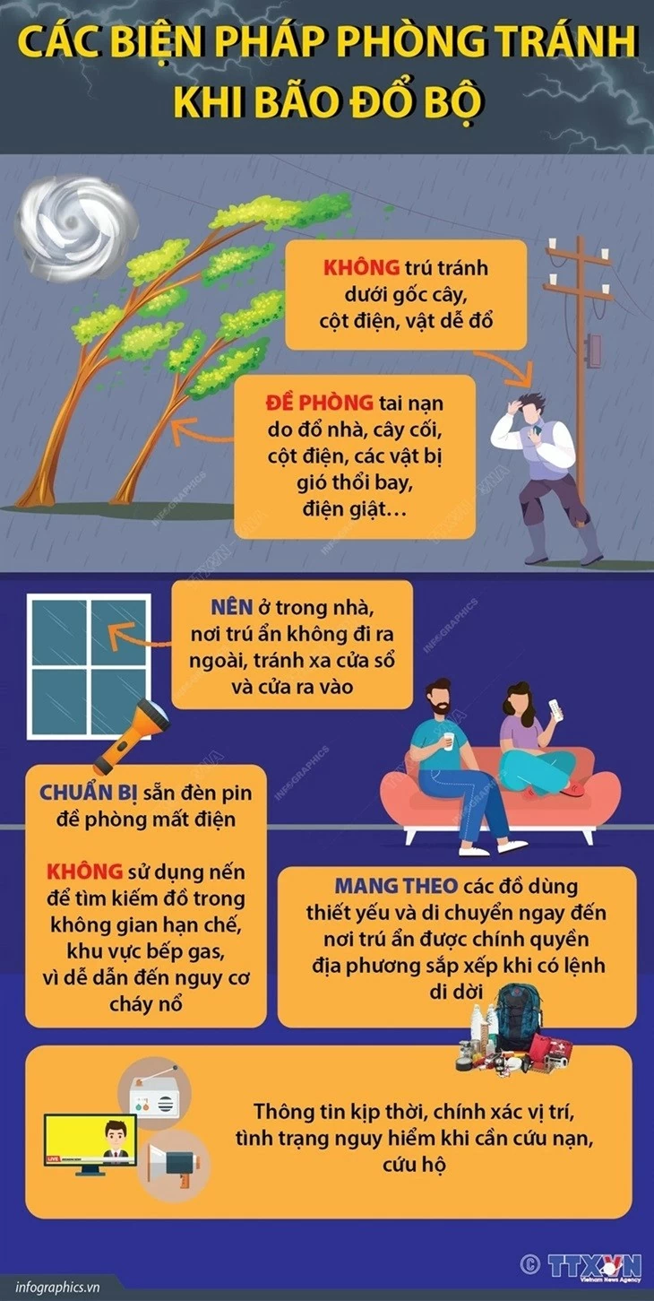 Các biện pháp phòng chống trước, trong và sau khi siêu bão số 3 đổ bộ Các biện pháp phòng chống trước, trong và sau khi siêu bão số 3 đổ bộ