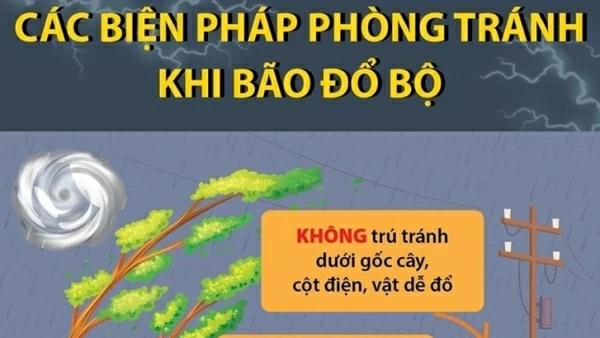 Các biện pháp phòng tránh trước, trong và sau khi siêu bão số 3 đổ bộ