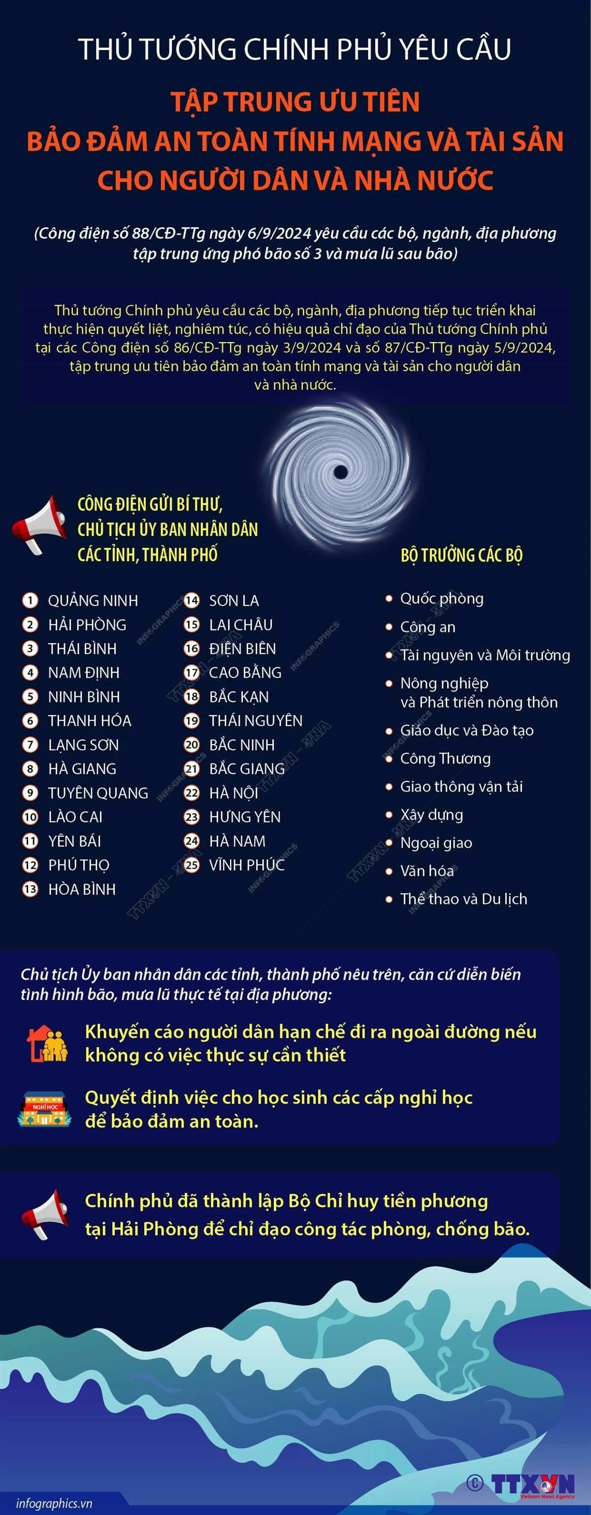 Thủ tướng Chính phủ yêu cầu: Tập trung ưu tiên bảo đảm an toàn tính mạng và tài sản cho người dân và nhà nước. Thủ tướng yêu cầu bộ, ngành, địa phương tập trung ưu tiên bảo đảm an toàn tính mạng và tài sản cho người dân và nhà nước
