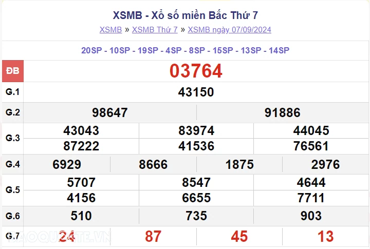 XSMB 8/9, kết quả xổ số miền bắc Chủ nhật 8/9/2024, dự đoán XSMB 8/9/2024