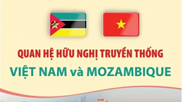 Tổng quan về quan hệ hữu nghị truyền thống giữa Việt Nam và Mozambique