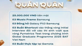 Ấn tượng với cơ cấu giải thưởng của Hành trình kinh doanh 2024