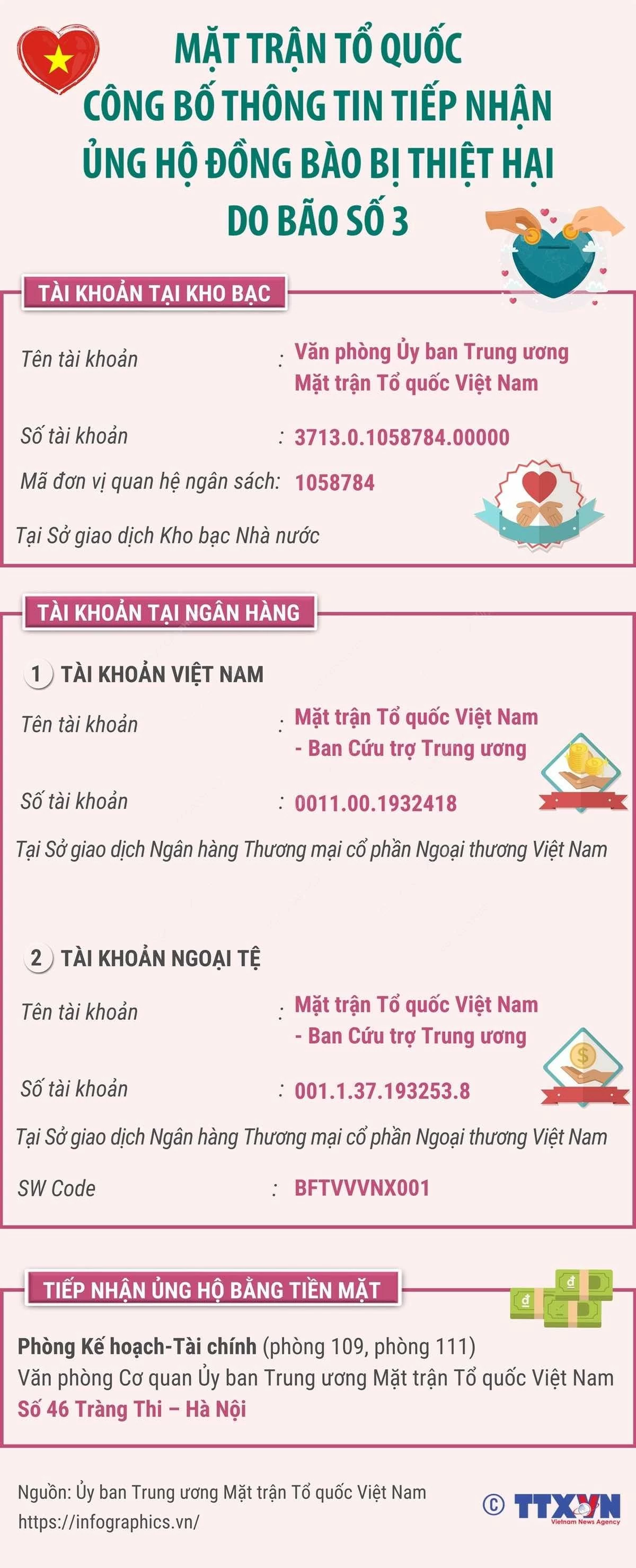 Sao kê MTTQ Việt Nam: Nét đẹp tương thân tương ái