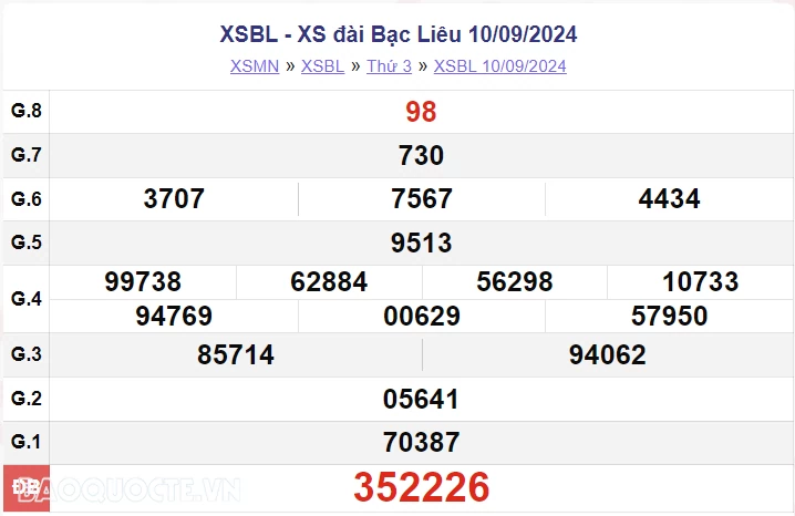 XSBL 10/9, kết quả xổ số Bạc Liêu thứ 3 ngày 10/9/2024. xổ số Bạc Liêu ngày 10 tháng 9