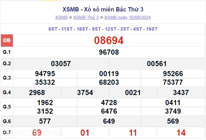 XSMB 11/9, kết quả xổ số miền Bắc thứ 4 ngày 11/9/2024. dự đoán XSMB 11/9/2024