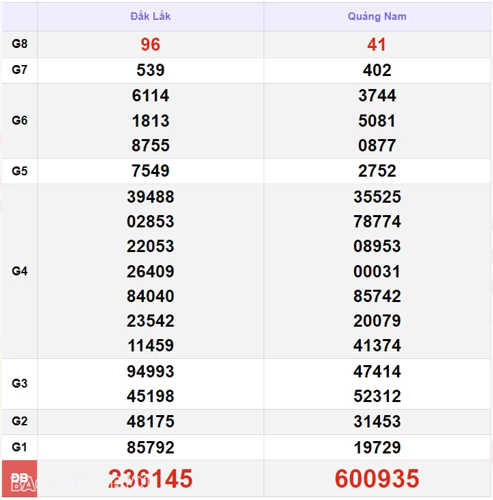 XSMT 11/9, kết quả xổ số miền Trung hôm nay thứ 4 ngày 11/9/2024. SXMT 11/9/2024