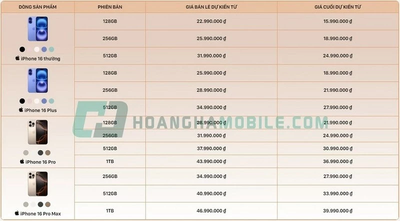 Giá bán cuối cùng đến tay người dùng có thể sẽ khác biệt so với giá niêm yết