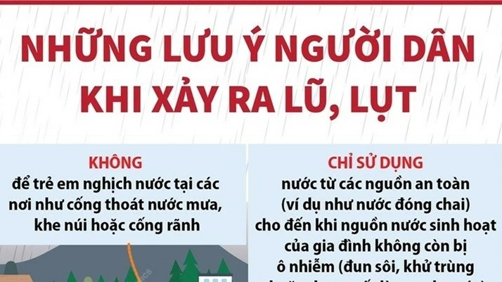 Phòng tránh các nguy cơ, những việc cần làm ngay khi xảy ra lũ lụt