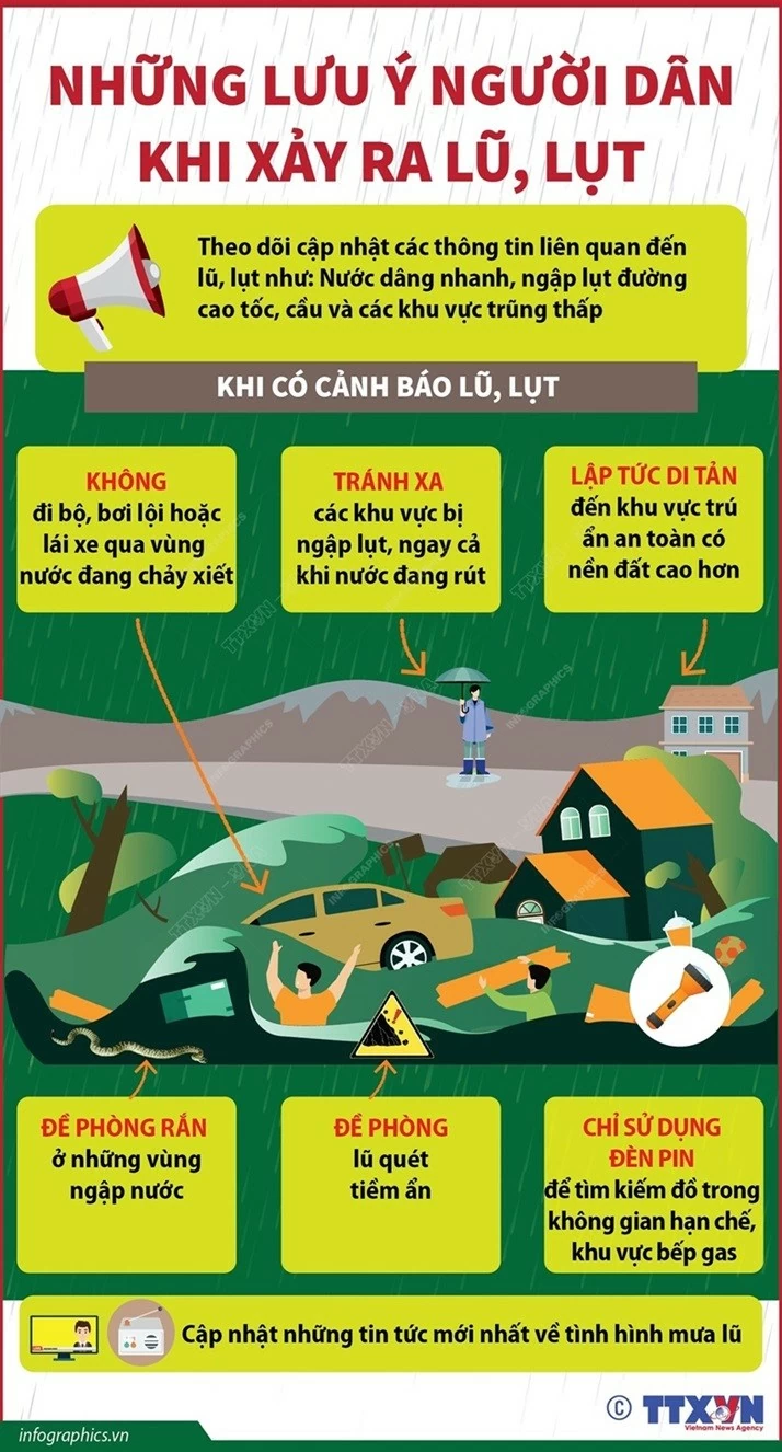 Những việc cần làm