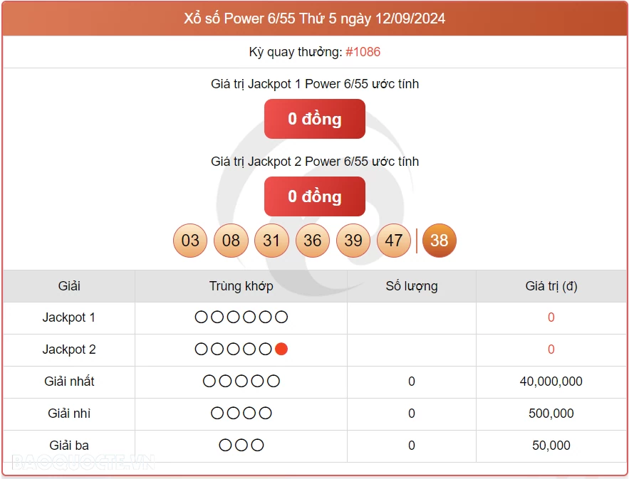 Vietlott 12/9, kết quả xổ số Vietlott Power thứ 5 ngày 12/9/2024. xổ số Power 655 hôm nay