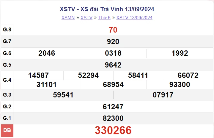 XSTV 13/9, kết quả xổ số Trà Vinh thứ 6 ngày 13/9/2024. kết quả xổ số Trà Vinh ngày 13 tháng 9