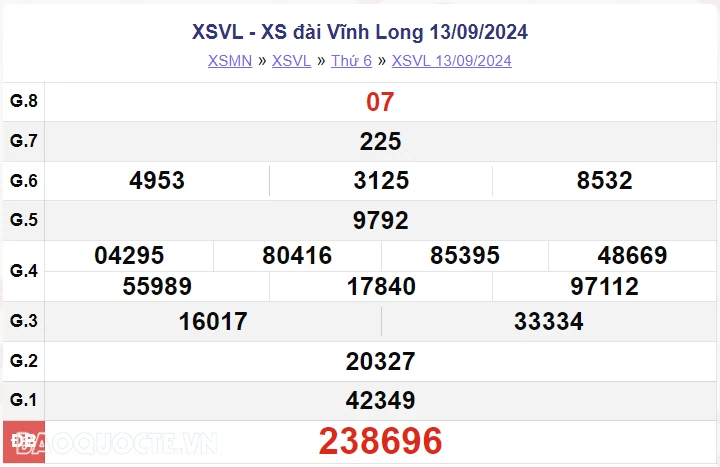 XSVL 13/9, kết quả xổ số Vĩnh Long thứ 6 ngày 13/9/2024. xổ số Vĩnh Long ngày 13 tháng 9