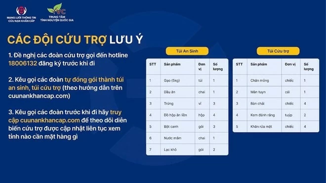 Khuyến cáo từ Trung tâm Tình nguyện quốc gia và Mạng lưới thông tin cứu nạn khẩn cấp để cứu trợ nhân dân vùng lũ. Ảnh: BTC cung cấp