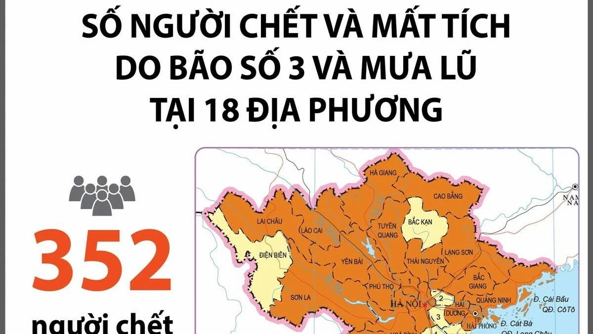 Cập nhật thiệt hại do bão số 3 và mưa lũ tính tại 18 địa phương