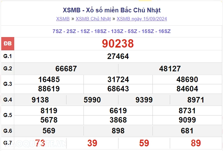 XSMB 17/9, kết quả xổ số miền Bắc thứ 3 ngày 17/9/2024. dự đoán XSMB 17/9/2024