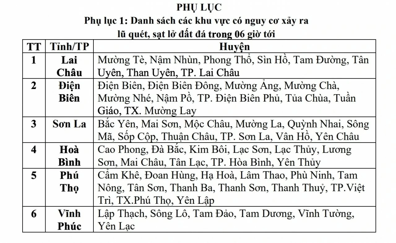 Miền Bắc tiếp tục mưa lớn, nhiều địa phương cảnh báo lũ quyét và sạt lở đất