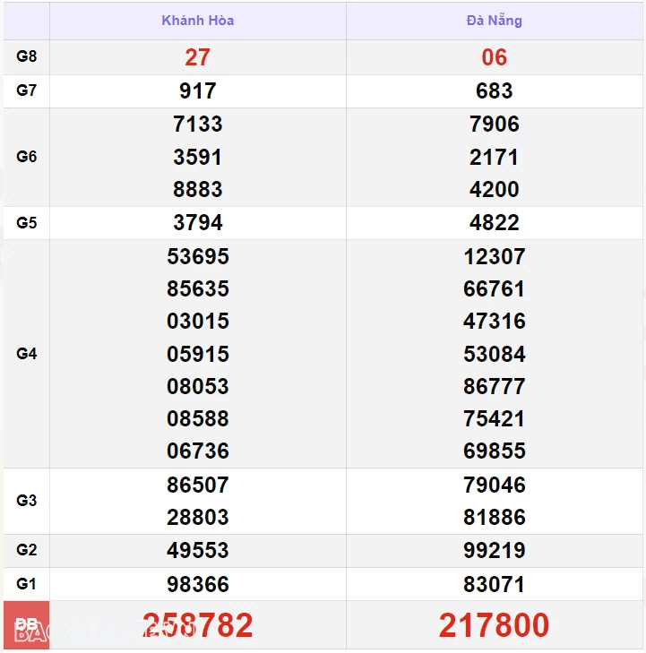 XSMT 19/9, kết quả xổ số miền Trung hôm nay thứ 5 ngày 19/9/2024. SXMT 19/9/2024