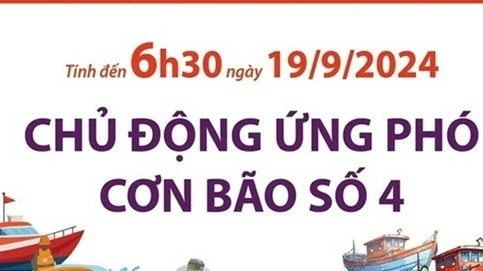 Chủ động ứng phó, khắc phục hậu quả thiên tai do bão số 4