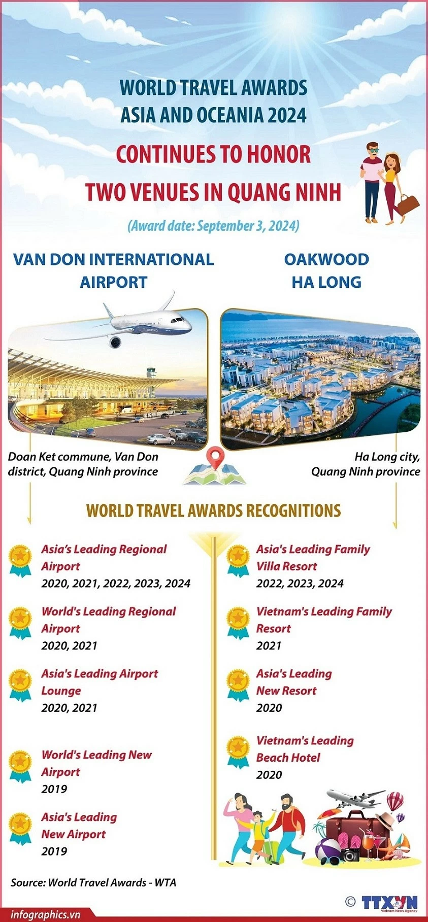 World Travel Awards Asia and Oceania honors airport, resort in Quang Ninh